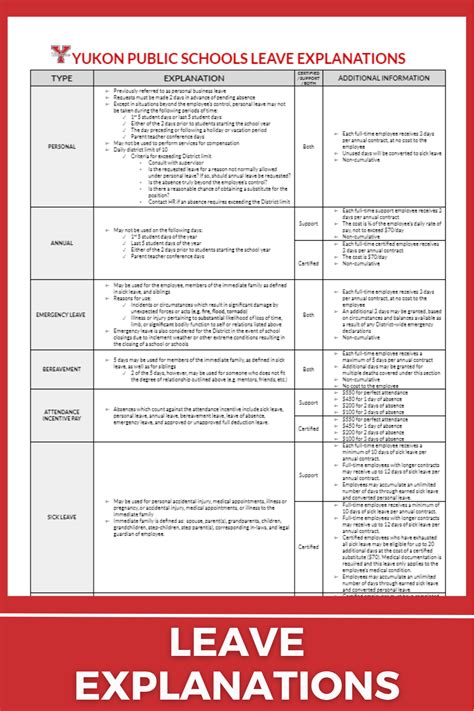 Employee Resources | YUKON PUBLIC SCHOOLS