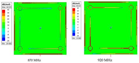 Sensors | Special Issue : Advanced Subsystems and Technologies for ...