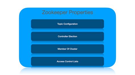 Image result for Hazelcast Cache Tutorial