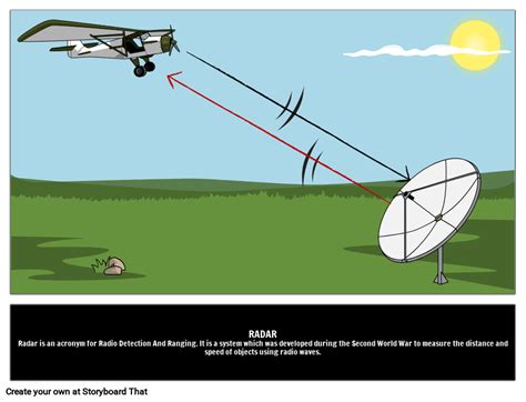 Image result for Radar Explained