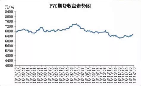 PVC价格暴涨50%，今年的化工大牛股是它！！_财富号_东方财富网