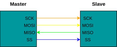 Image result for Arduino SPI SS