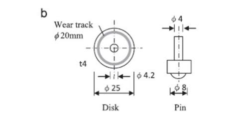 Image result for How Does Friction Pin Works