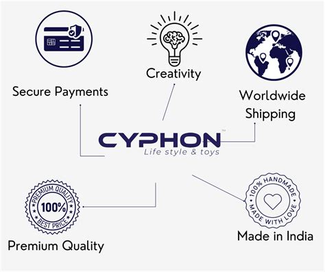 Cyphon