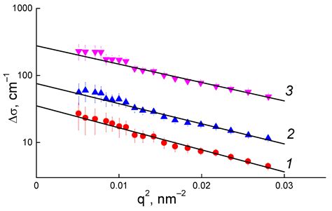 Improving PFSA Membranes Using Sulfonated Nanodiamonds