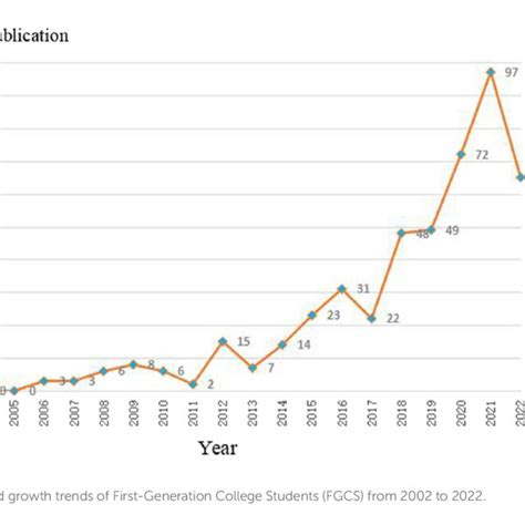 Image result for LLM Usage Graph