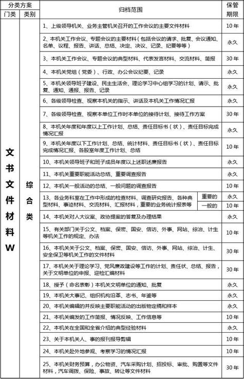 (机关全称)机关档案分类方案、归档范围和保管期限表_word文档在线阅读与下载_免费文档