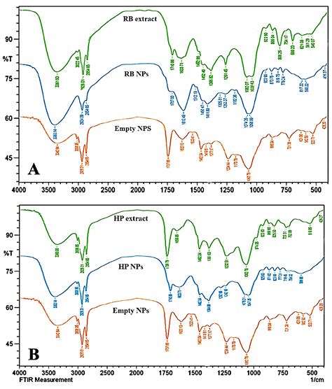 Enhancing Bioavailability and Stability of Plant Secondary Metabolites ...
