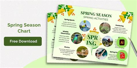 Image result for Martin Spring Chart