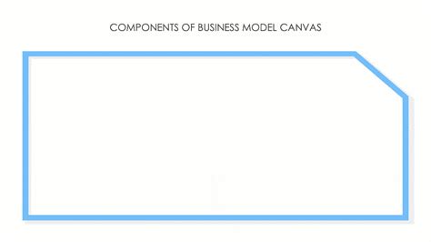 Business Model Canvas Sections 的图像结果