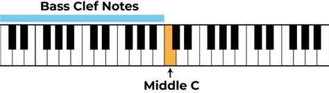 Music Notes Bass Clef 的图像结果