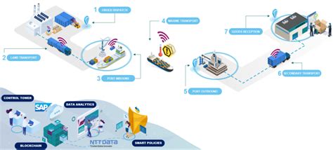 NTT DATA and SAP Announce Co-Innovation Solution to Track…