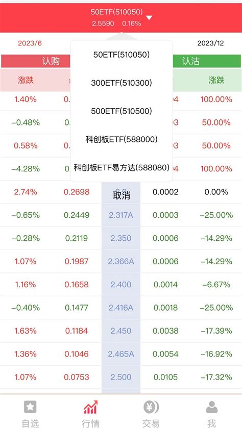 期权交易规则篇：50ETF期权交易所手续费是多少？ - 知乎