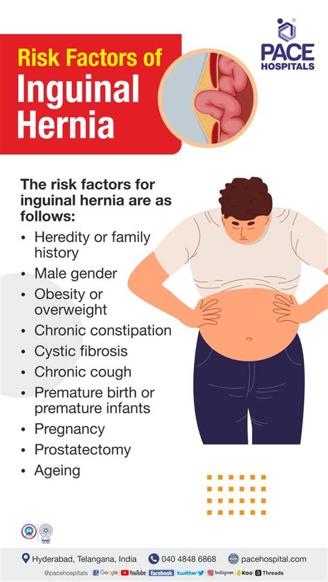 Inguinal hernia signs and symptoms types causes risk factors – Artofit