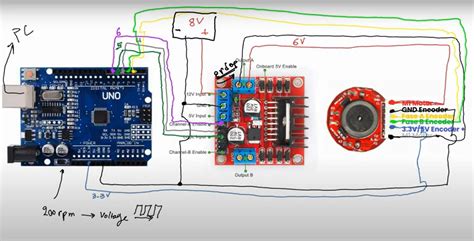 Image result for Arduino PID Loop PWM Motor