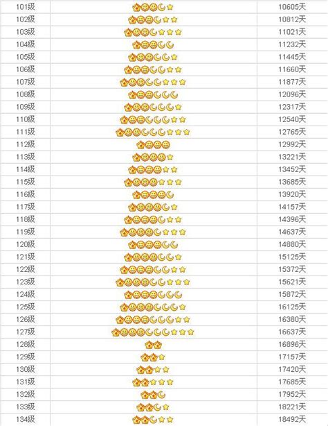 qq等级对照表 - 随意云