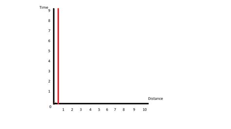 Image result for General Relativity Graph