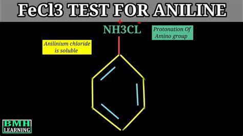 Image result for O2 Generator Method