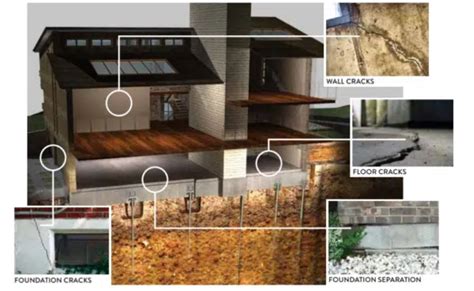 Image result for How to Check Foundation Problems Yourself