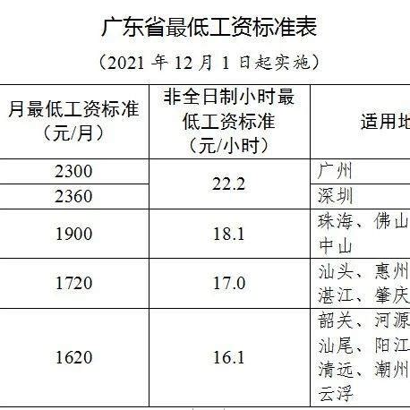 广东打工人今年会涨工资吗？专家：可能调整最低工资标准，但幅度需谨慎_企业