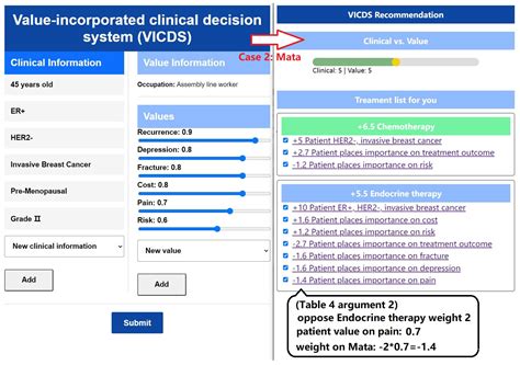 Toward a Value-Based Therapy Recommendation Model