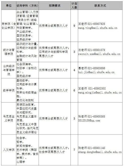 上海市委组织部解读上海人才新政20条Word模板下载_编号lvzbeydj_熊猫办公