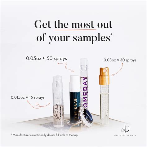 Buy Perfume Sampler Set for Women: 12 High-End Designer Perfumes ...