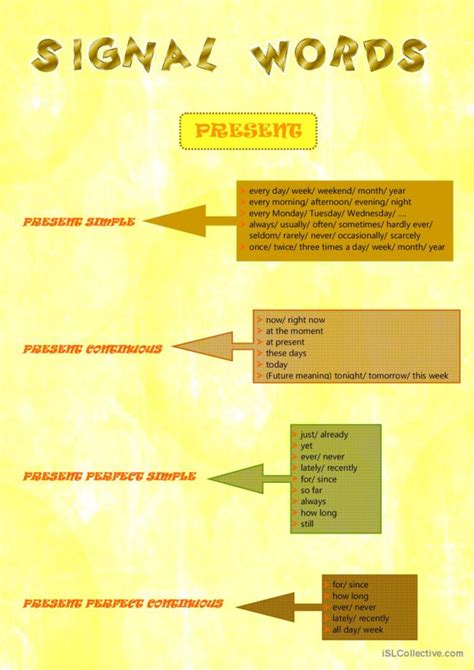 Image result for Code Word or Signal