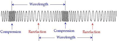 what types of waves are produced in a slinky when it is stretched along ...