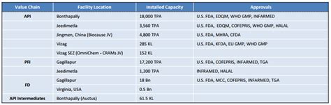 Exclusive: We Reveal The Observations Made By US FDA’s Inspection Of ...
