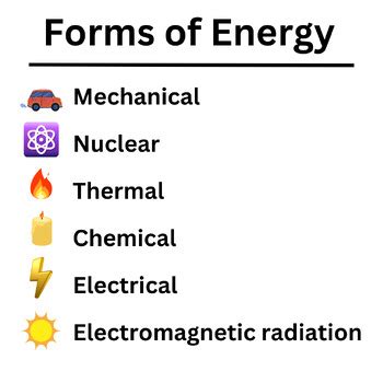 Main Types of Energy 的图像结果