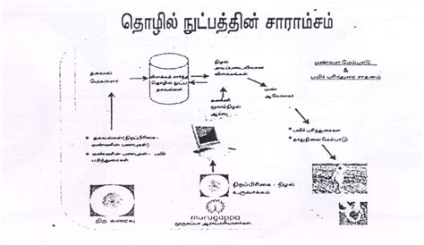 Agriculture :: Soil Resource Management