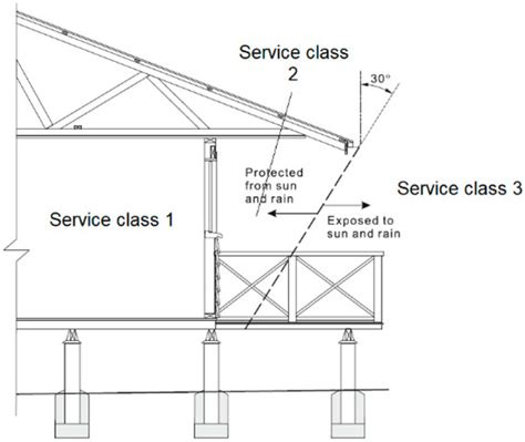 Mechanical Performance and Bond Integrity of Finger Jointed High ...