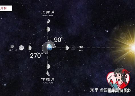 月亮 的图像结果