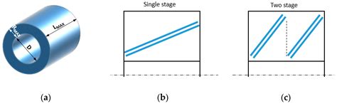 Design Aspects of Conical Coaxial Magnetic Gears