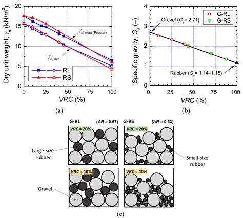 Recycling of End-of-Life Tires (ELTs) for Sustainable Geotechnical ...