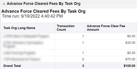 OBI Dashboard: Force Clear Metrics (FCM)