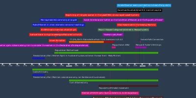 Changes & Continuities Over Time in America's Relationship With Britain ...