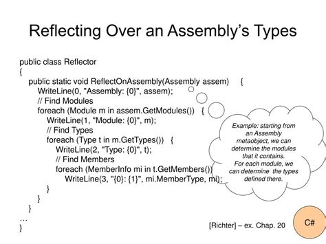Reflection in C# Tutorial 的图像结果