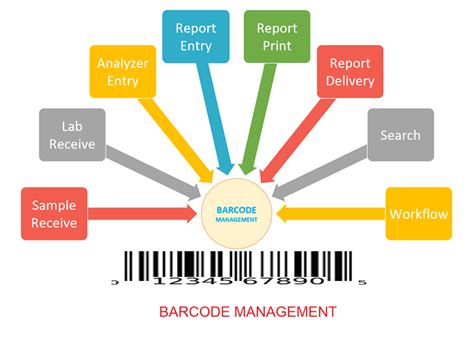 Best Pathology Lab Software in India – ADILAB LIMS 2025