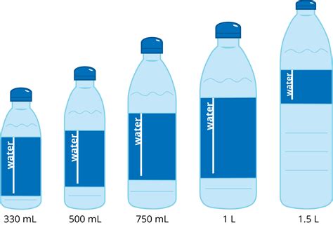 Custom 500 mL Bullet Bottles (Recyclable Plastic) | Source Direct Pty Ltd