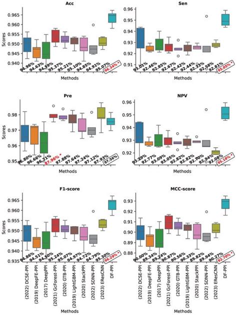Image result for D/<Script