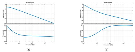 Research on Cascaded Single Phase PFC Based on Predictive PI Control