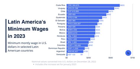 Average Salary in Brazil (2023): Learn Costs, Then Hire