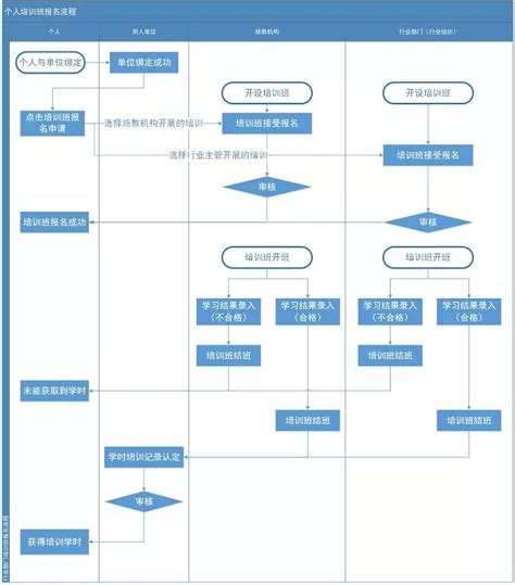 继续教育要怎么处理？没办理会怎么样？可以补吗？-会计网