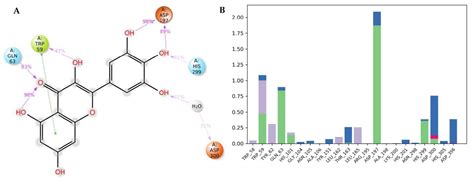 Mangosteen Metabolites as Promising Alpha-Amylase Inhibitor Candidates ...