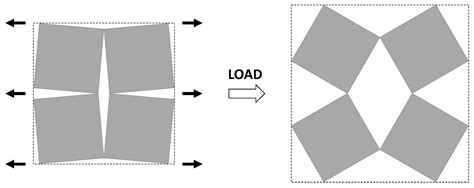 Filtration Properties of Auxetics with Rotating Rigid Units