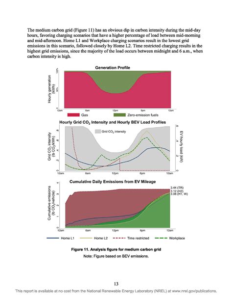 Graphical - graphs - Corporate Law - Studocu