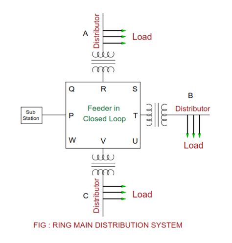 Image result for Interconnected Distribution System