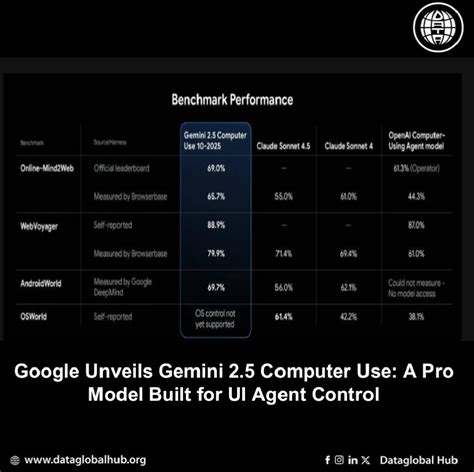 Image result for Computer Use Agent Google